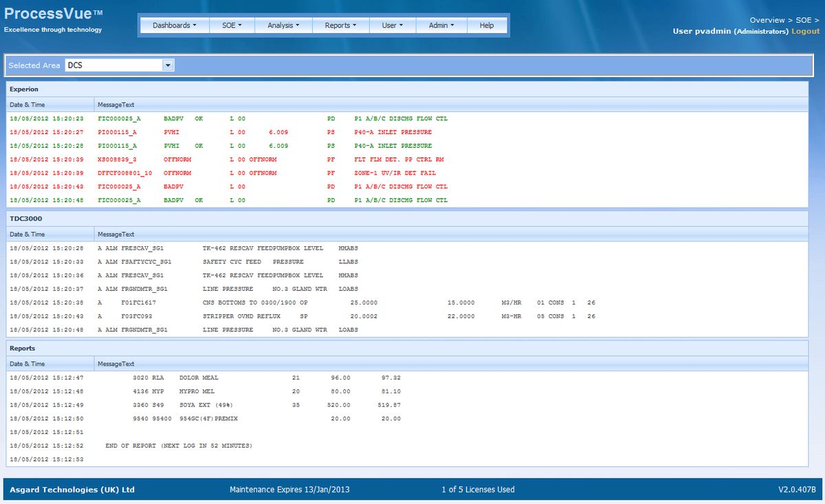 Where ProcessVue Adds Value