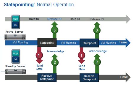 everRun Enterprise and everRun Express Comparison